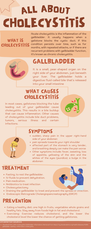 cholecystitis cholecystitis gallbladder it is a small pear shaped organ on the right side of your studocu