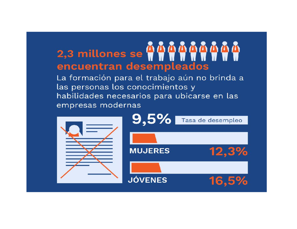 Segun EL PND - Resúmenes y actividades - OBJETIVO DEL PND Generar ...