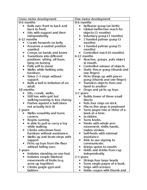 [Solved] List four 4 examples of childfocused work practices that you ...