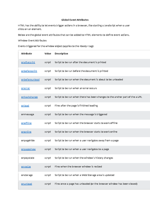HTML Language Codes - Learn HTML Pemrograman - ISO Language Codes You ...