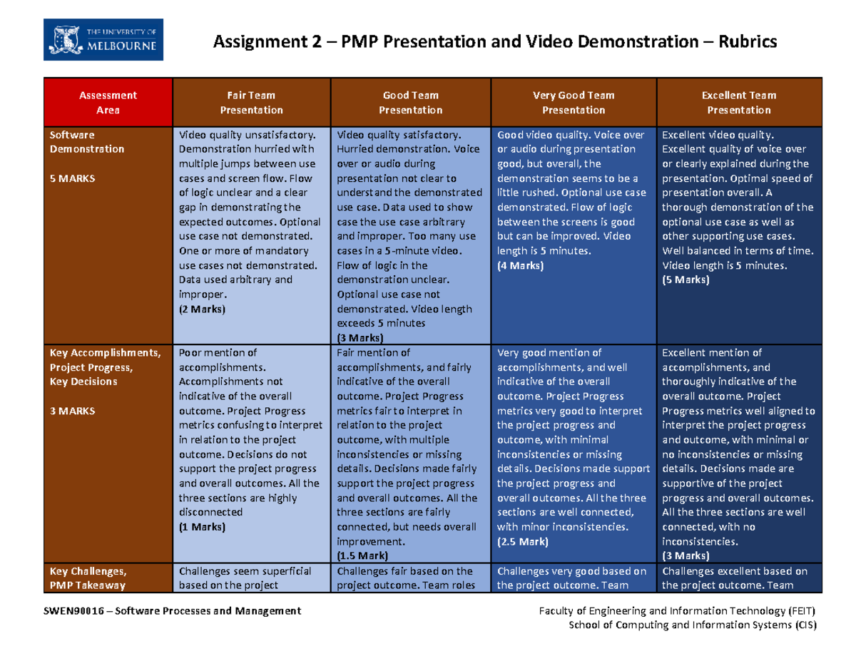 SWEN90016 S2 2023 Assignment 02 PMP Presentation Rubrics V01F ...