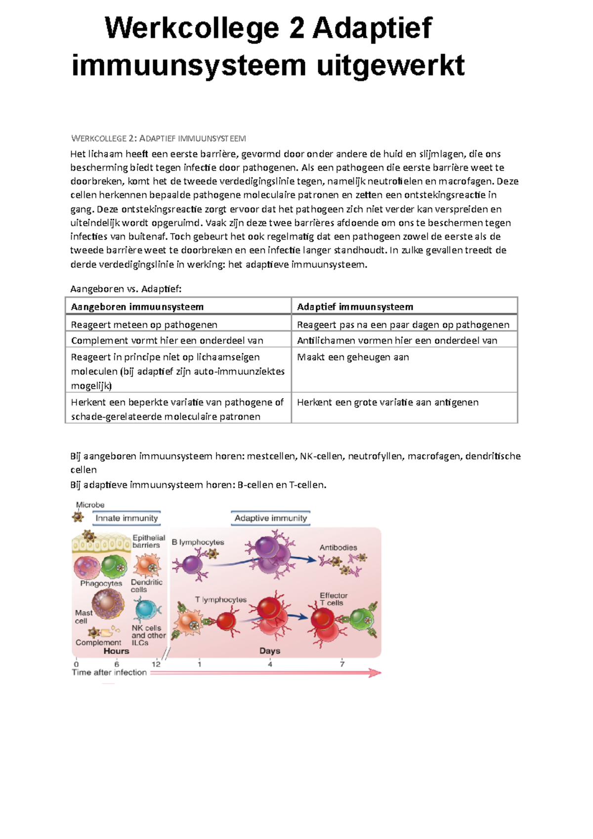 Werkcollege 2 Adaptief Immuunsysteem - Als Een Pathogeen Die Eerste ...