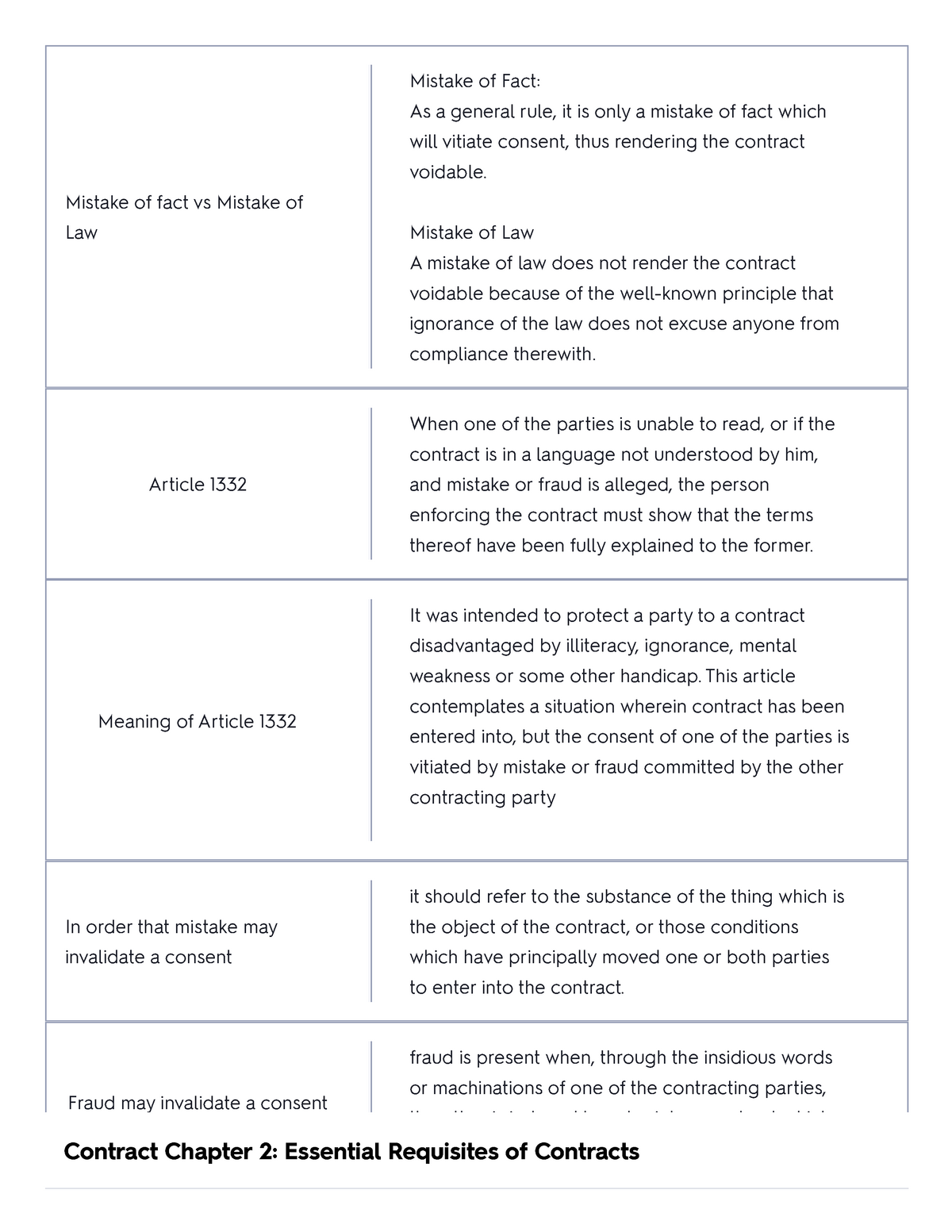 contract-chapter-2-essential-requisites-of-contracts-flashcards-2