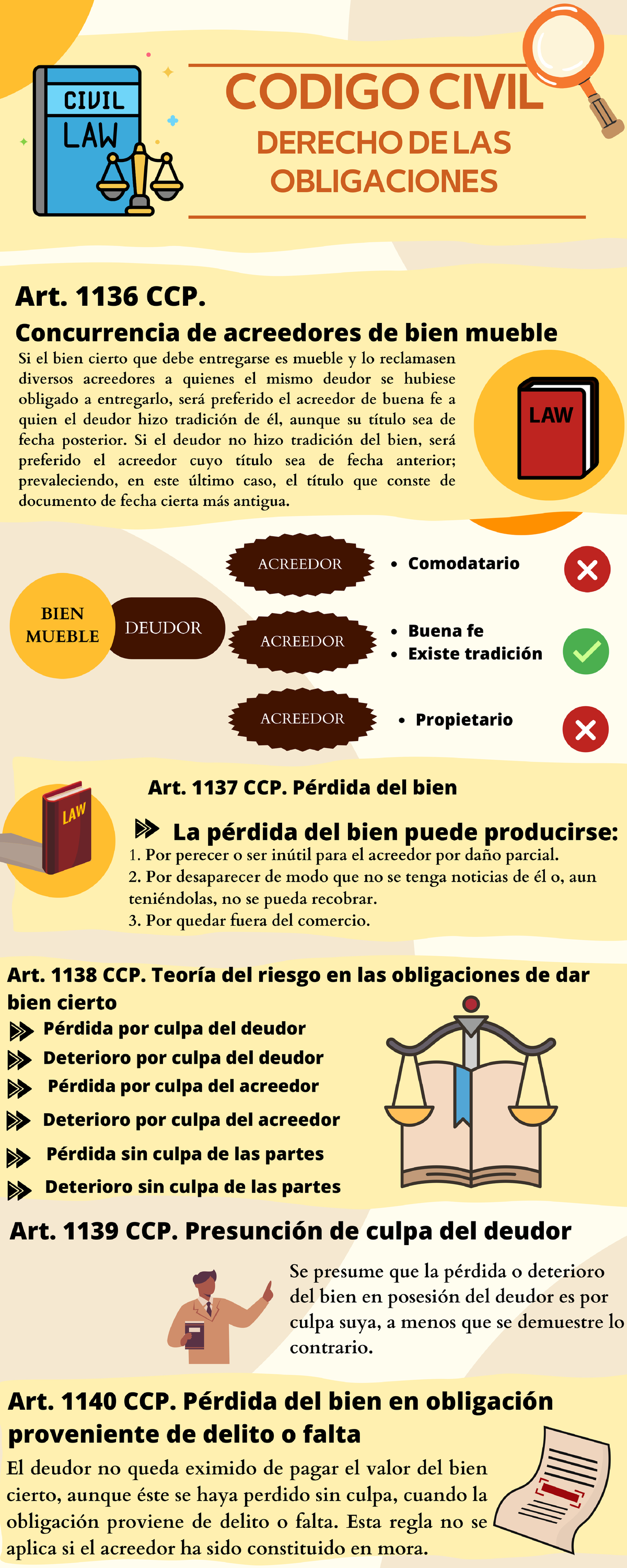 Infografías Derecho Civil - Los principios del plazo y modo son comunes ...