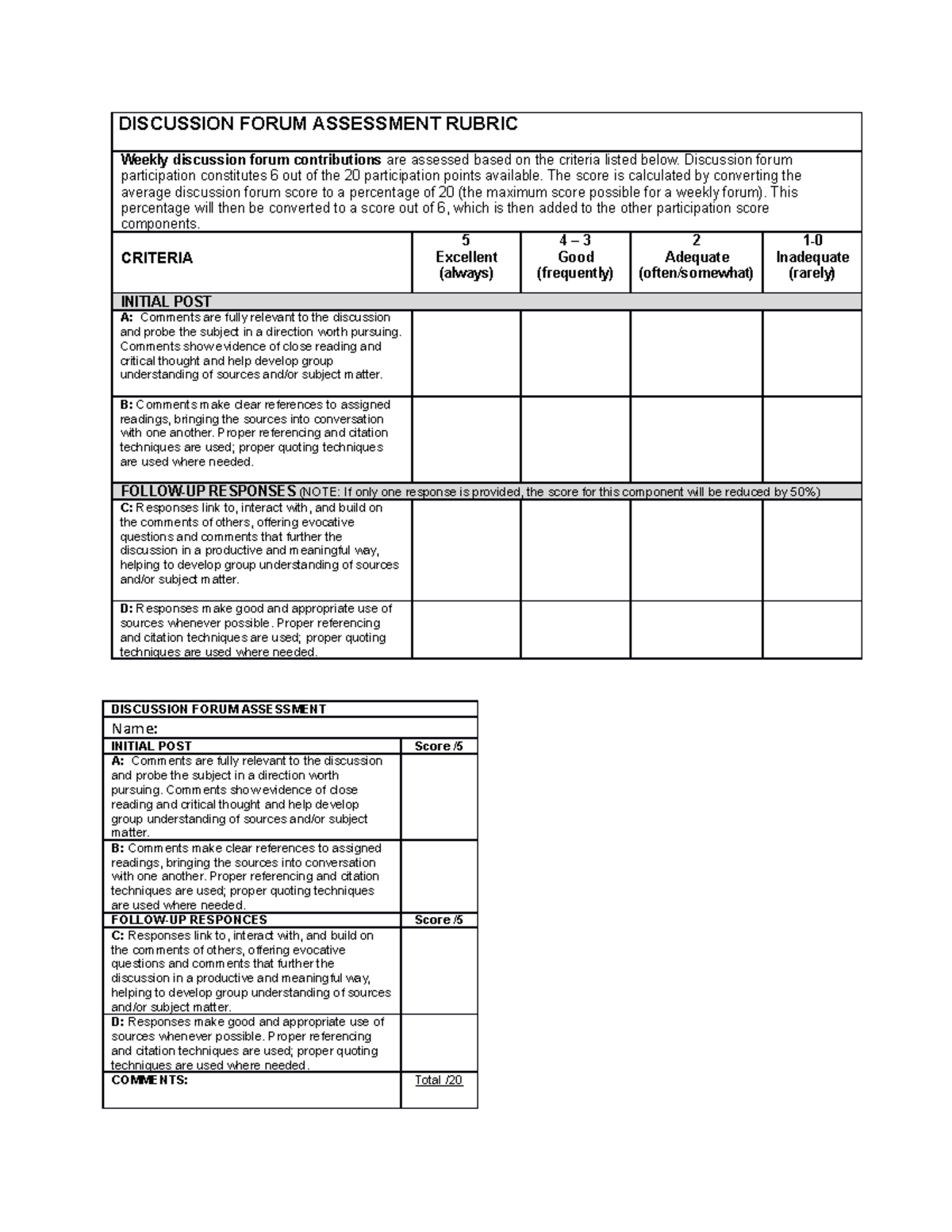 Weekly Discussion Forum Grading Rubric DISCUSSION FORUM ASSESSMENT