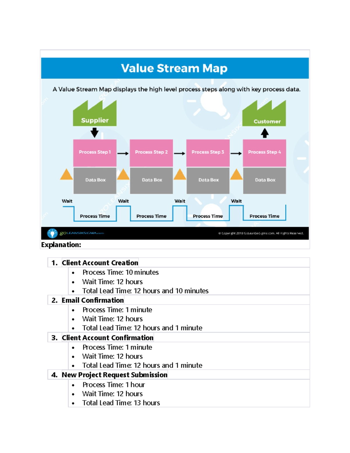 Value Stream Map - SWE201c nhiều th hãm l - Explanation: 1. Client ...