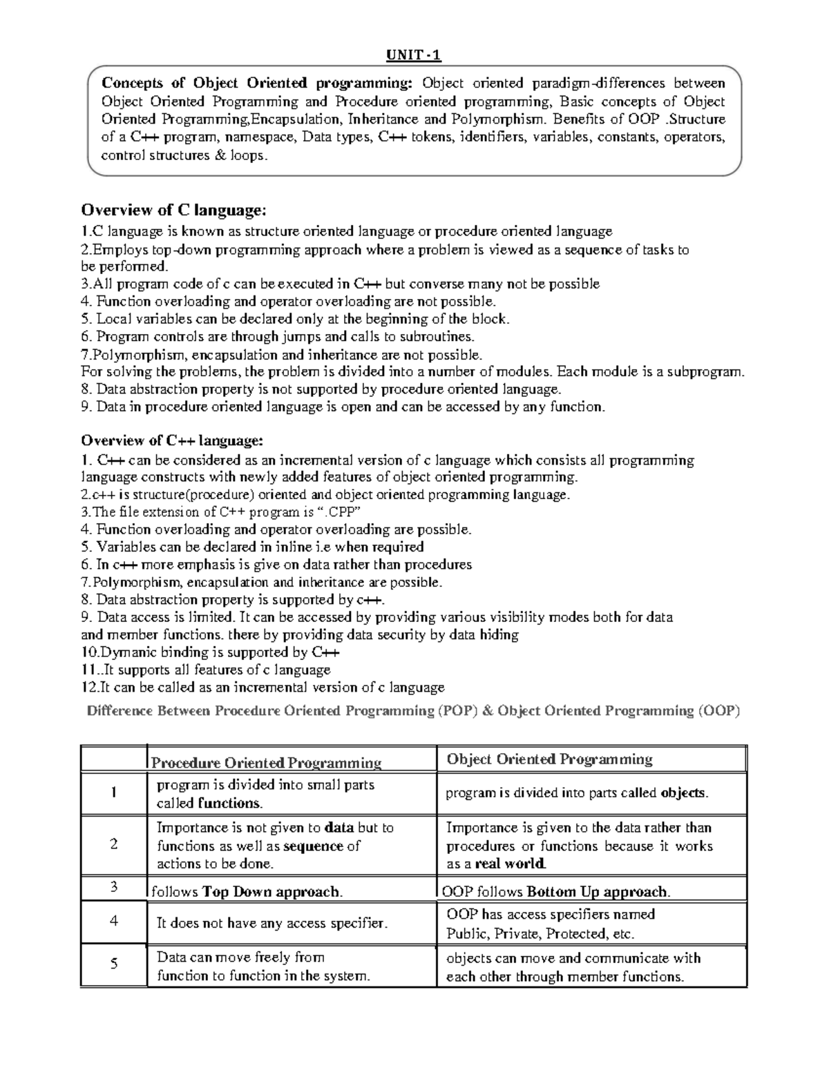 Exp no4 to exp 7 of c++ - UNIT - Concepts of Object Oriented ...