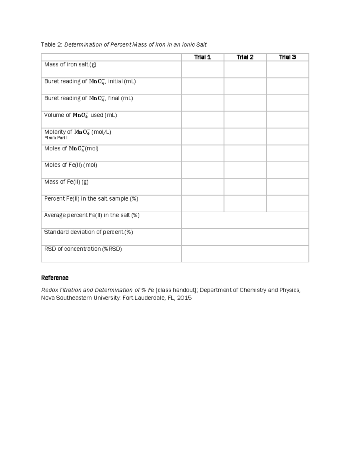 Redox Titration and Percent Iron in a Salt Fall 2020 - Table 2 ...