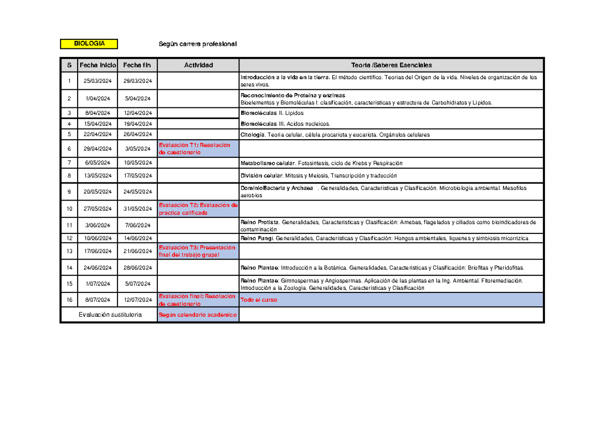 Cronograma UPN 2024I Biología Según carrera profesional S Fecha