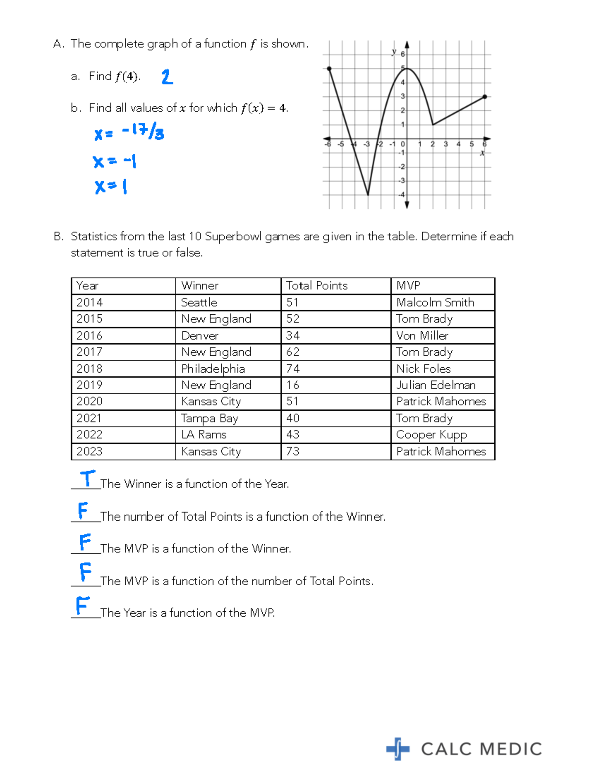 review-lessons-1-answers-a-the-complete-graph-of-a-function-is