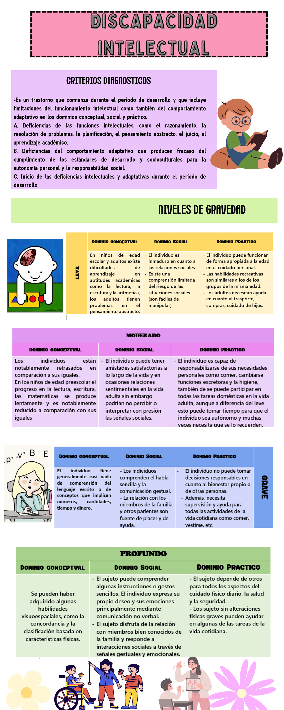 Discapacidad intelectual - DISCAPACIDADDISCAPACIDAD INTELECTUAL ...
