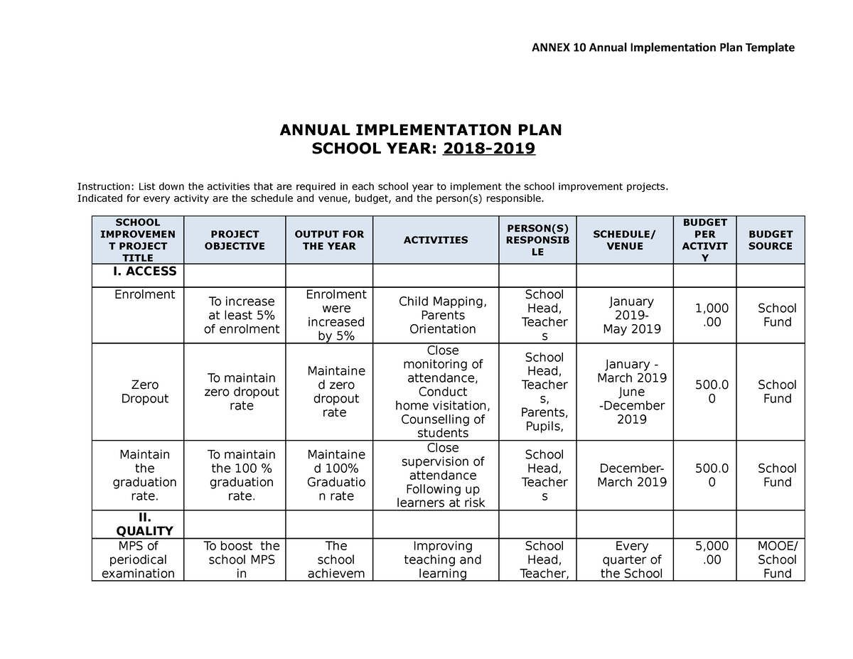 SIP Annex 10 Annual Implementation Plan Template - ANNUAL ...