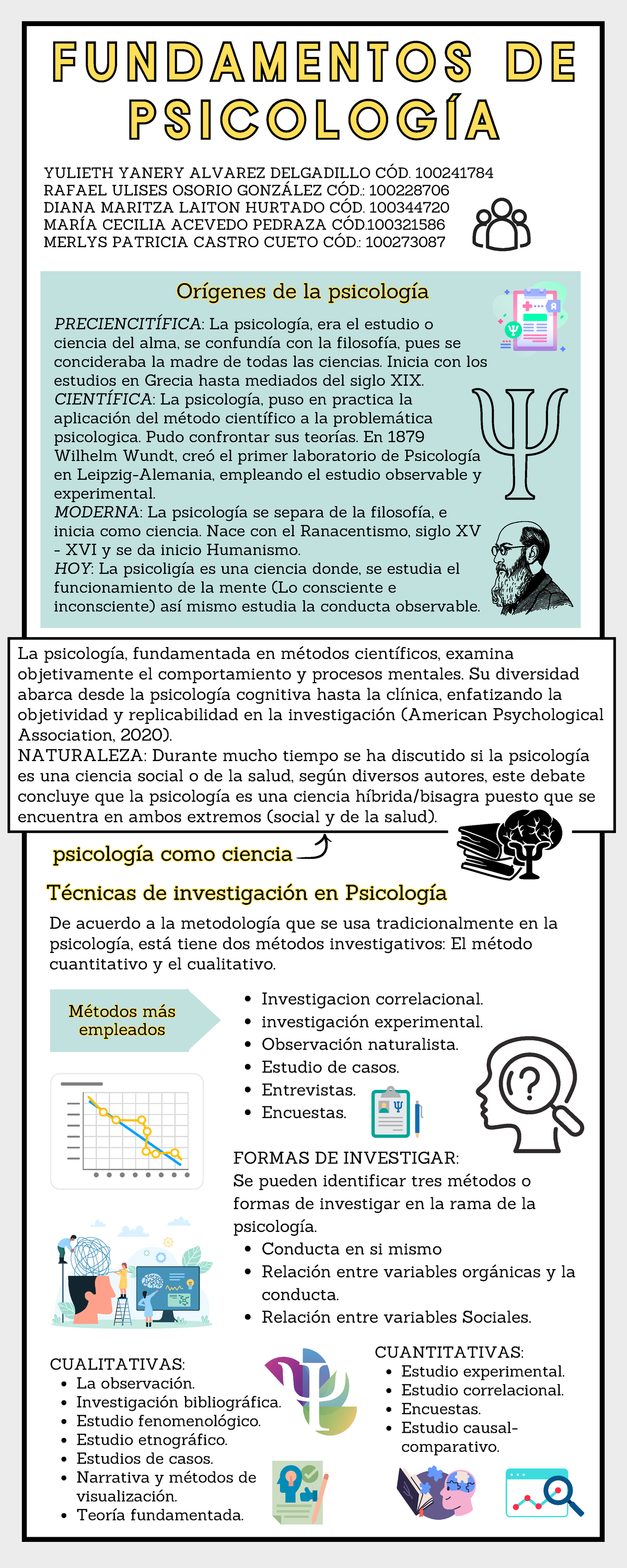 Infografía fundamentos de psicología - Investigacion correlacional ...