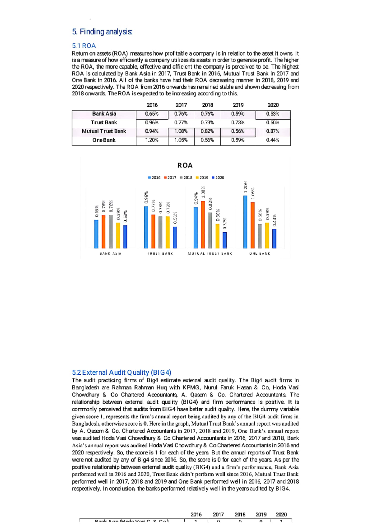 Audit term paper - Audit & Assurance - Studocu