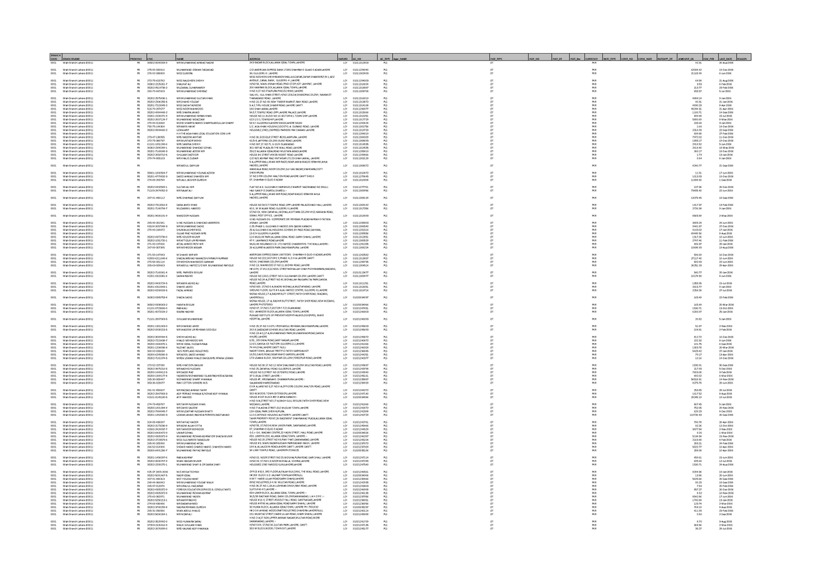 unclaimed-deposit-2016-branch-code-branchname-province-cnic-name-address-nature-ac-no-ac-type
