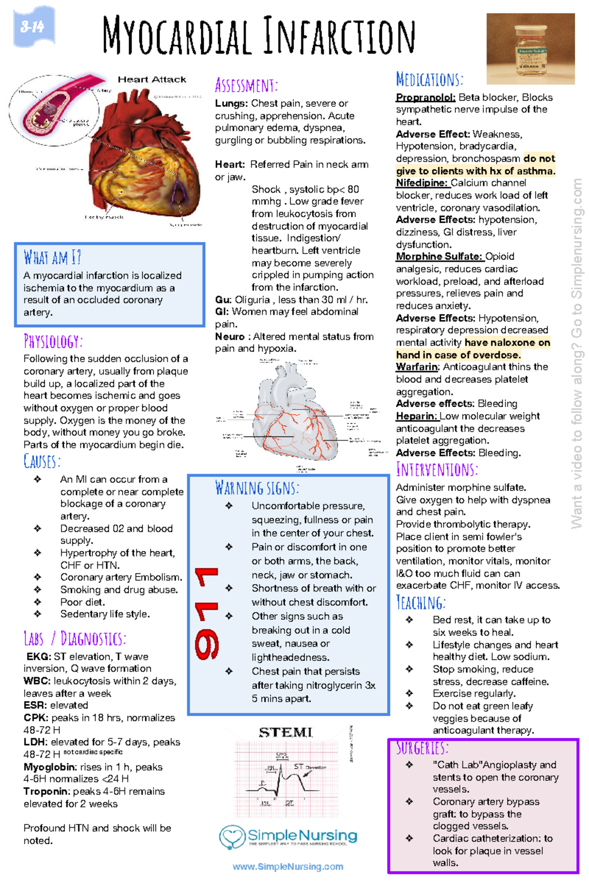 Myocardial Infarction (Heart Attack) - What am I? A myocardial ...