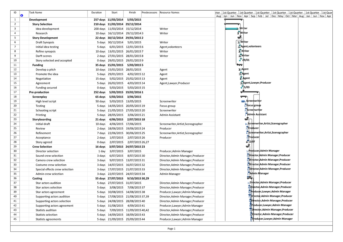 movie-example-schedule-id-task-name-duration-start-finish