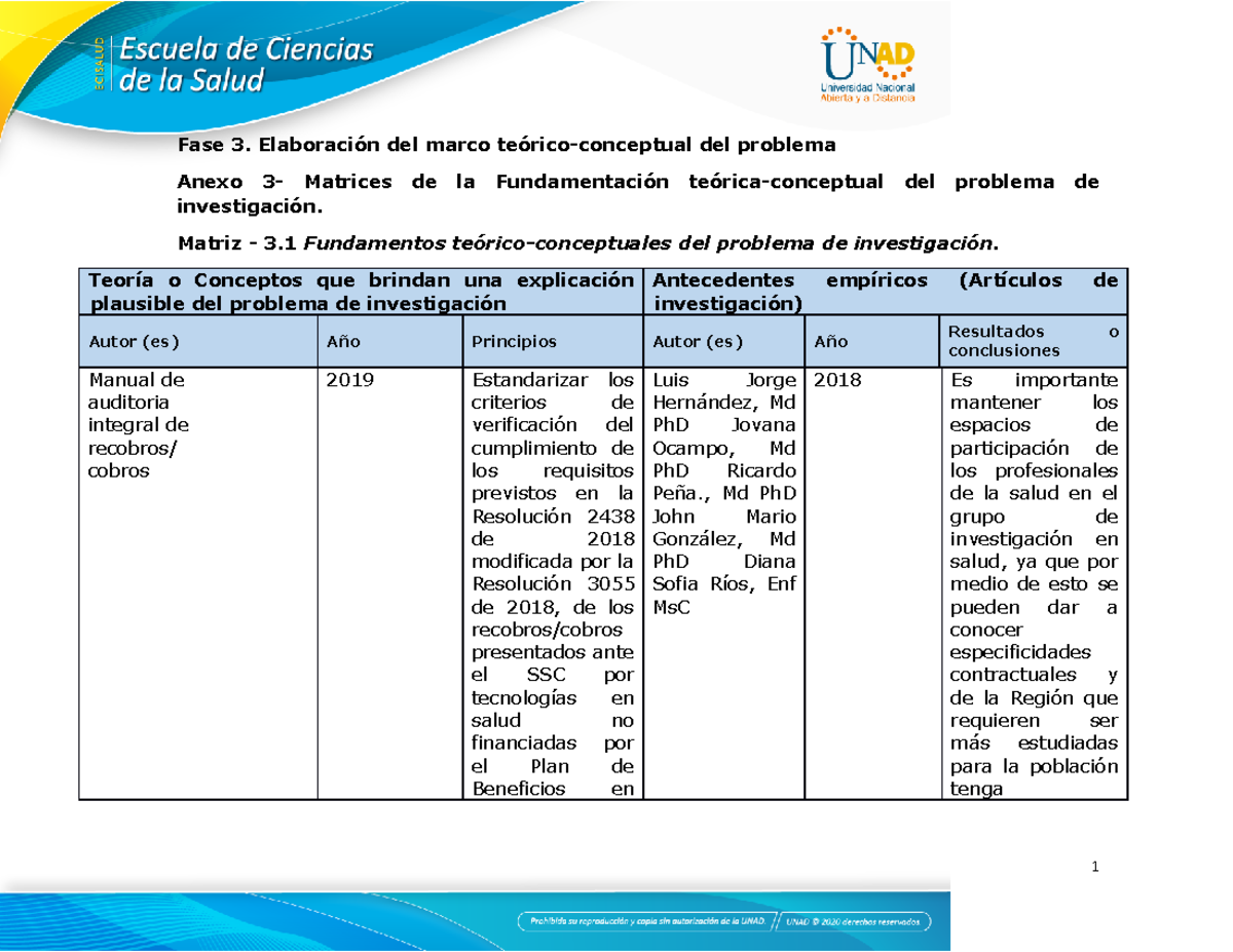 Anexo 3 Matrices De La Fundamentación Teórico Conceptual Del Problema De Investigación Fase 3 4280