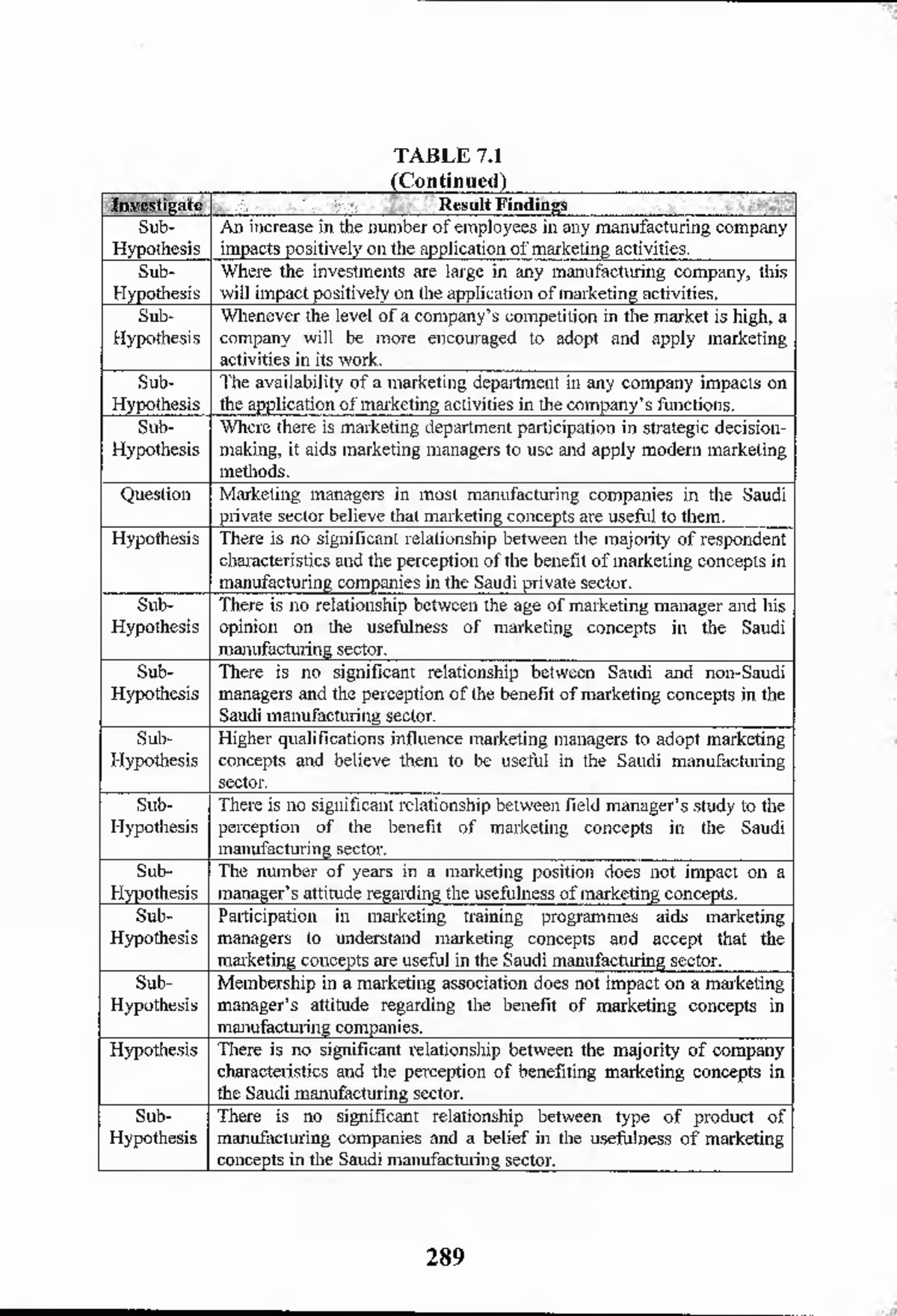 THE Transferability Micro 31 - T A B L E 7. (C O N Tin U E D ) I N V E ...