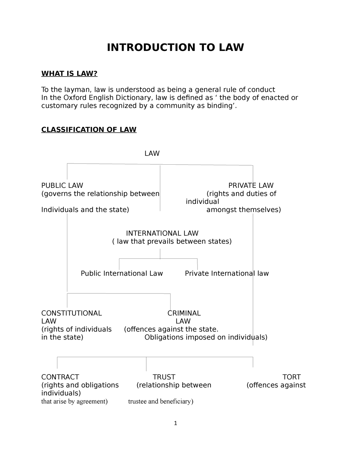 1-notes-malaysian-legal-system-introduction-to-law-what-is-law-to