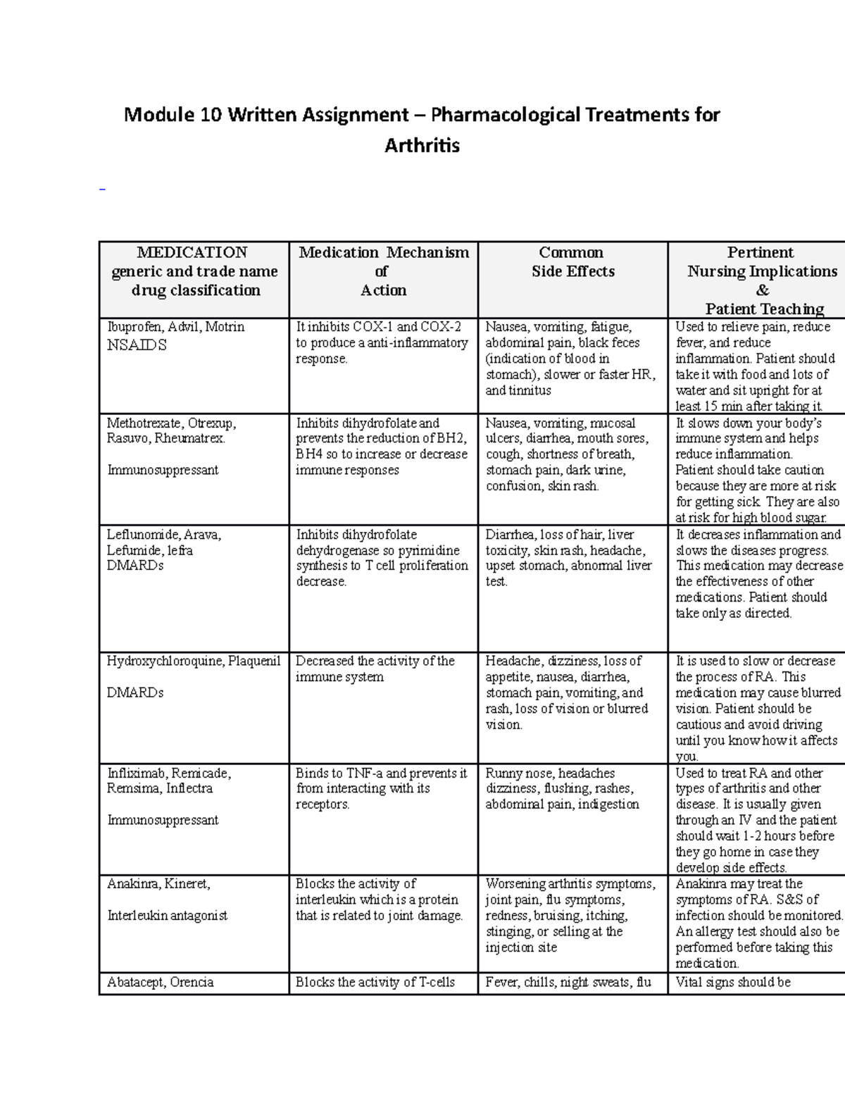 Nur 2356 Module 10 Assignment 1220 - Module 10 Written Assignment 