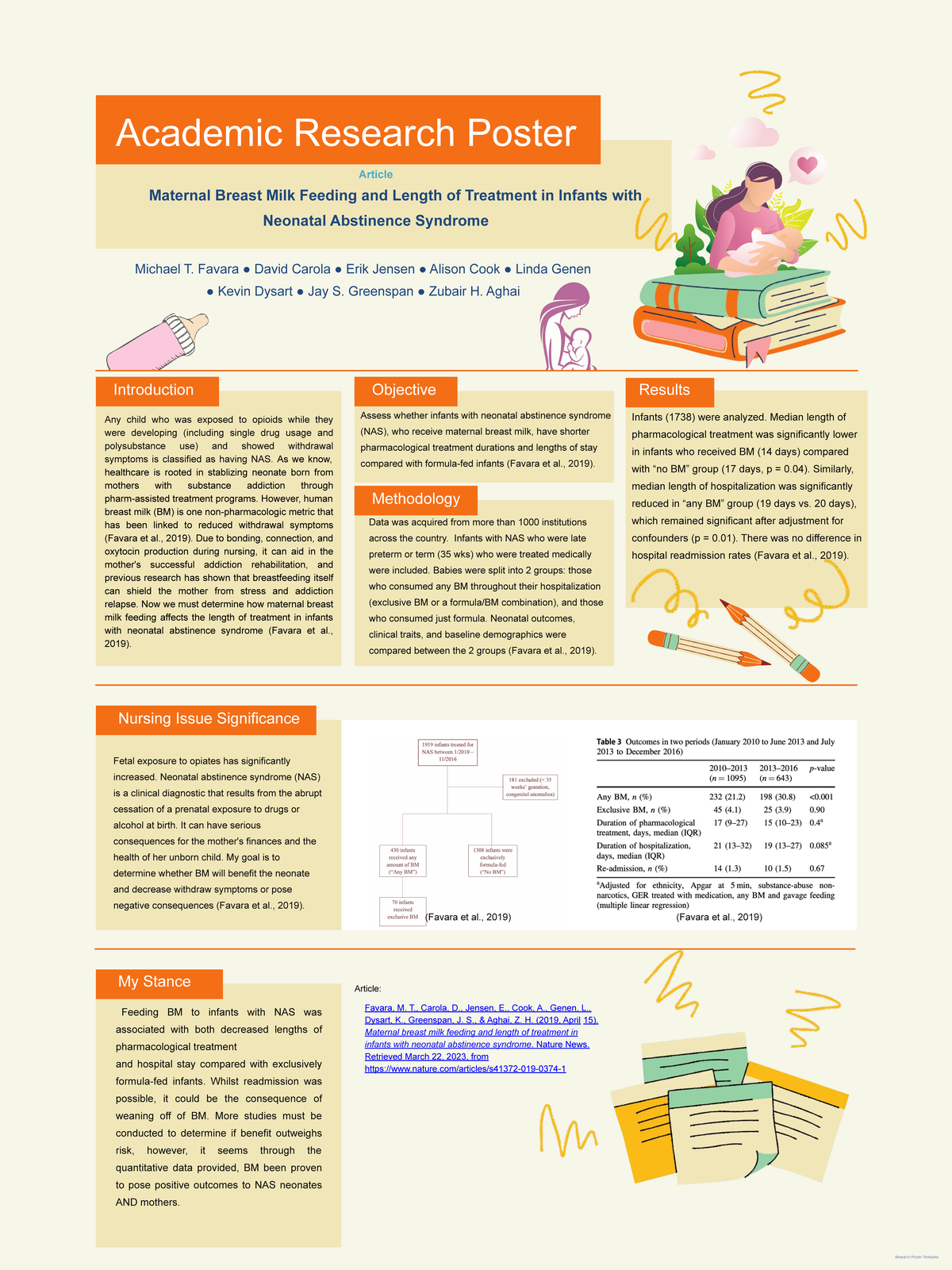 Poster Breastfeeding .pptx - A B C D E 125 100 75 50 25 0 Academic ...