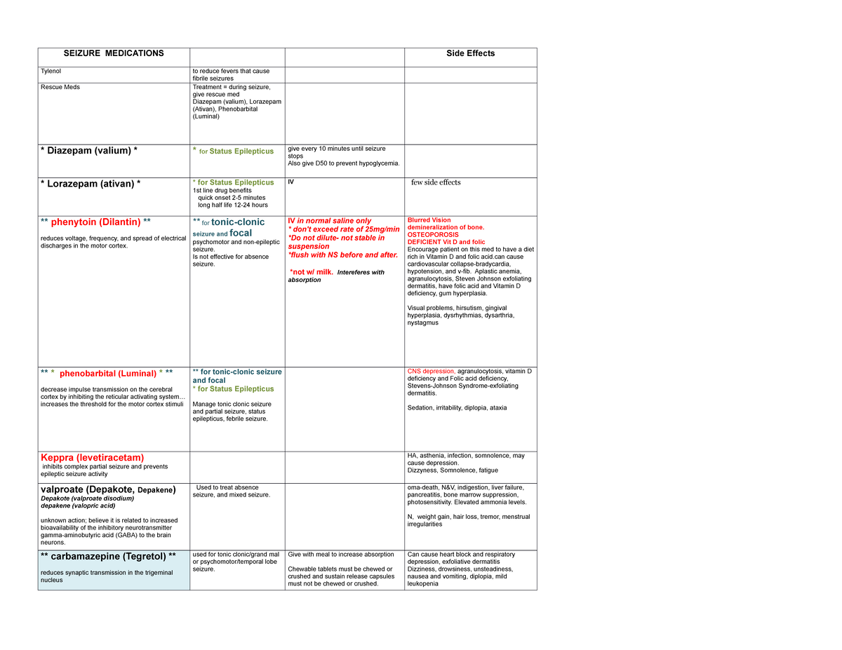 Seizure Medications - SEIZURE MEDICATIONS Side Effects Tylenol To ...