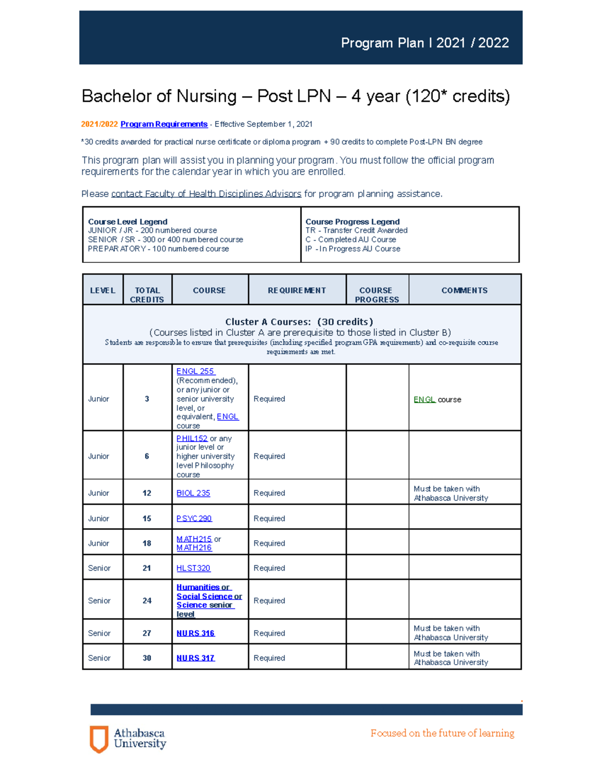 Bn lpn21 course required by course by course - Focused on the future of ...
