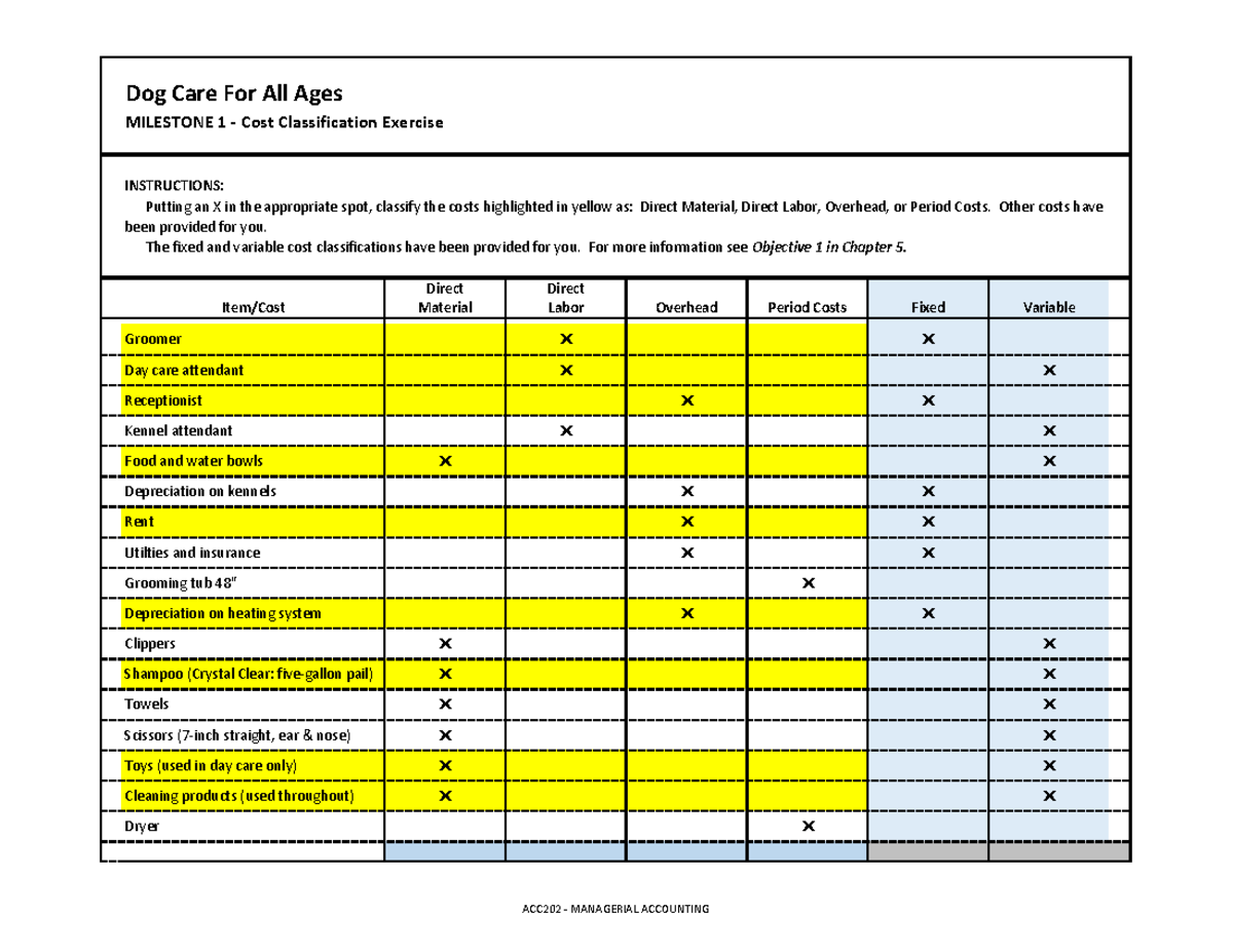 ACC 202 Workbook Cost Classification Dog Care For All Ages MILESTONE