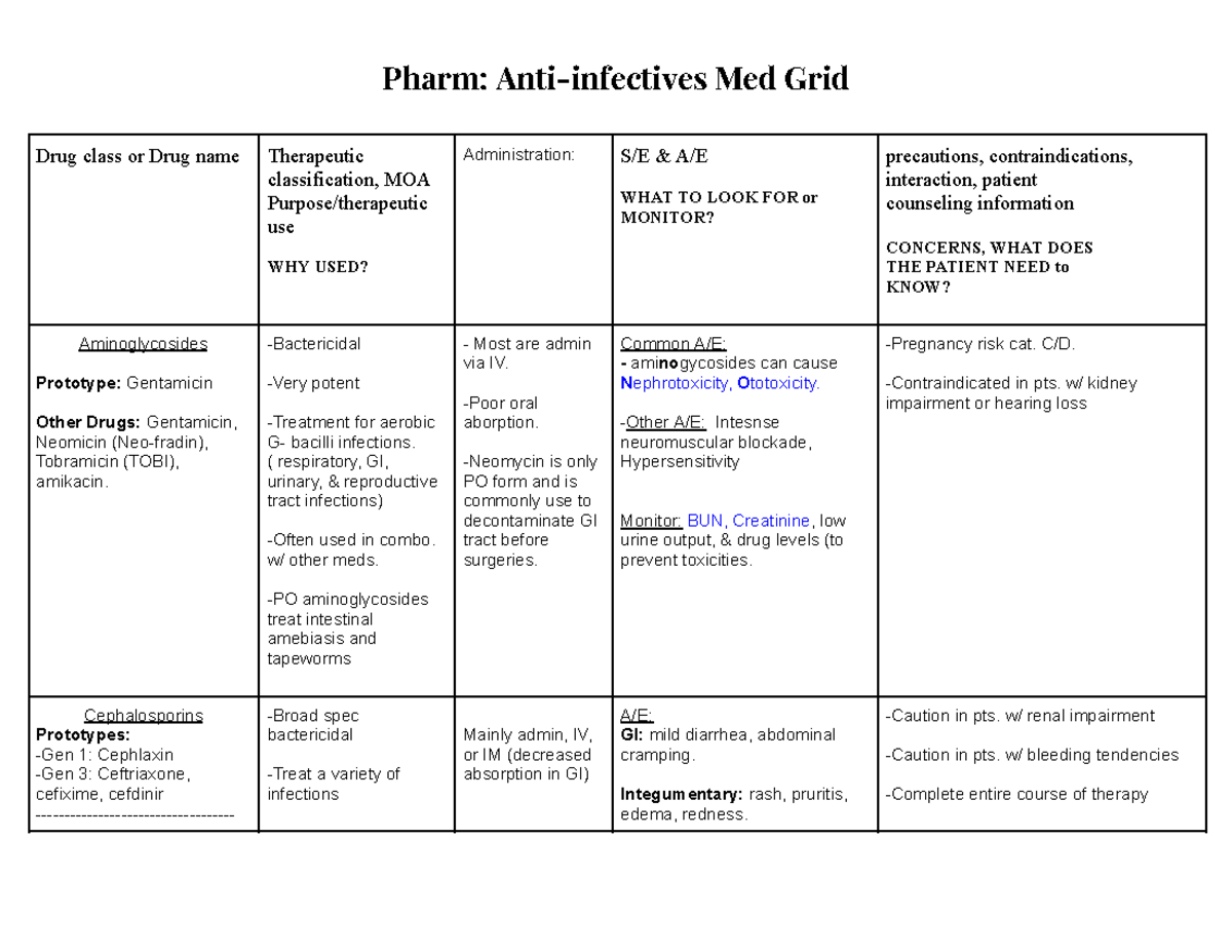 Grid - Med grid - Drug class or Drug name Therapeutic classification ...