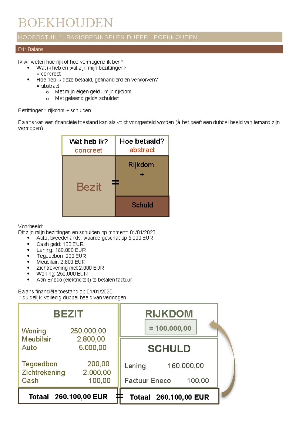 Boekhouden D1 Tem D19 - Samnevatting - BOEKHOUDEN HOOFDSTUK 1 ...