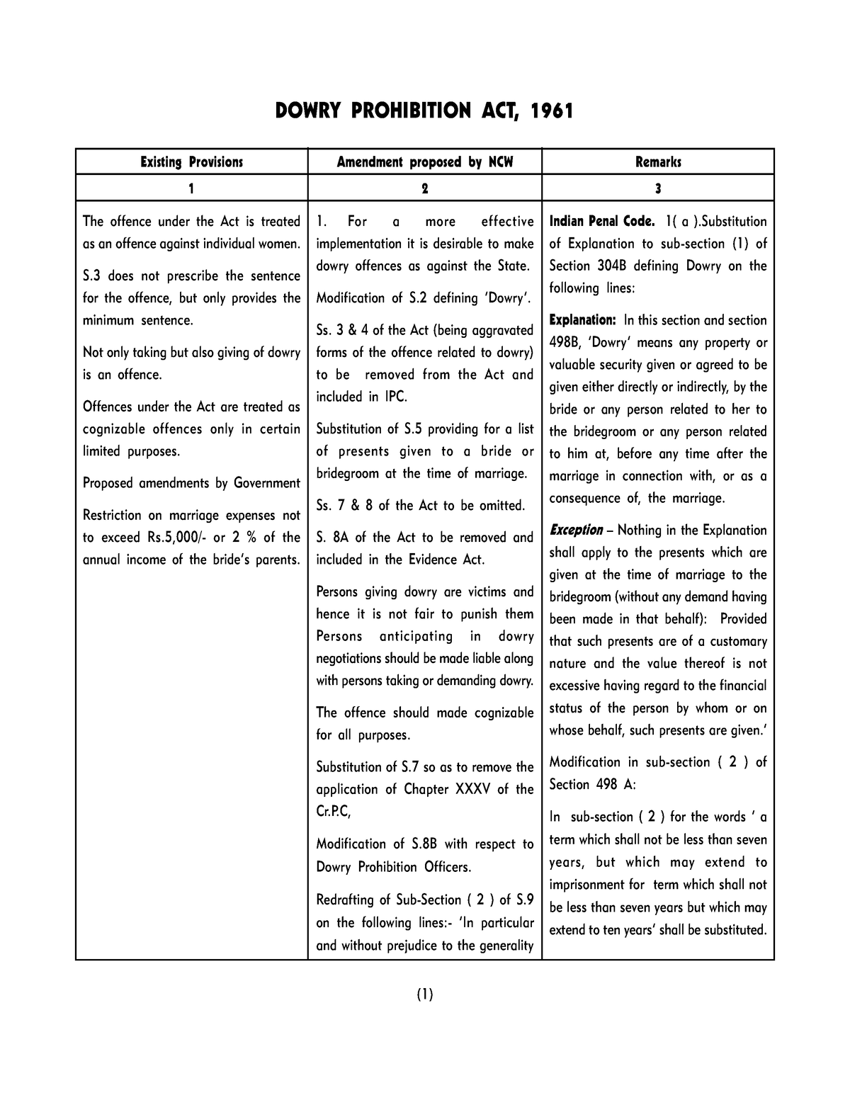 towards-gender-just-laws-existing-provisions-1-the-offence-under-the