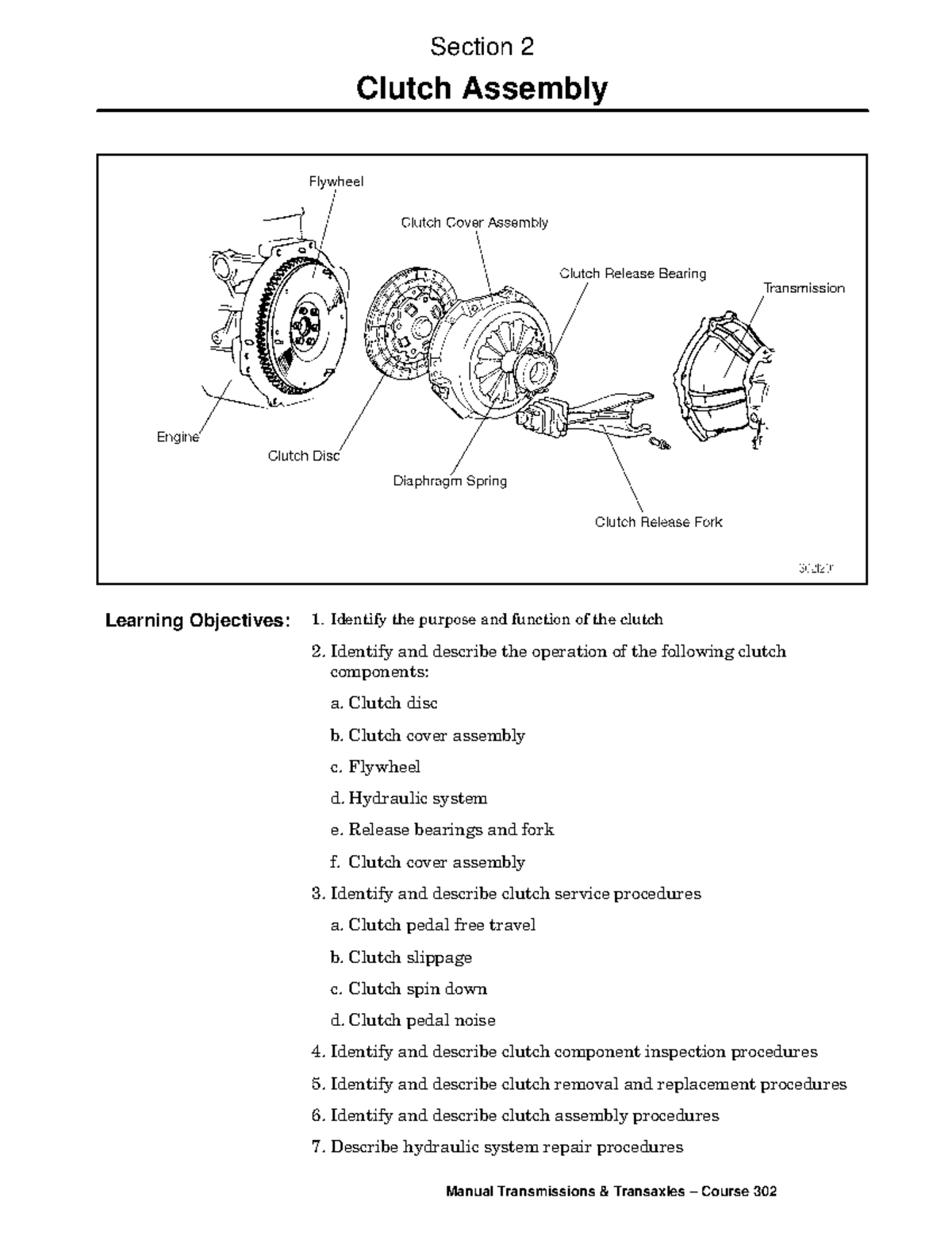 Clutch Manual Transmissions & Transaxles Course 302 Identify the