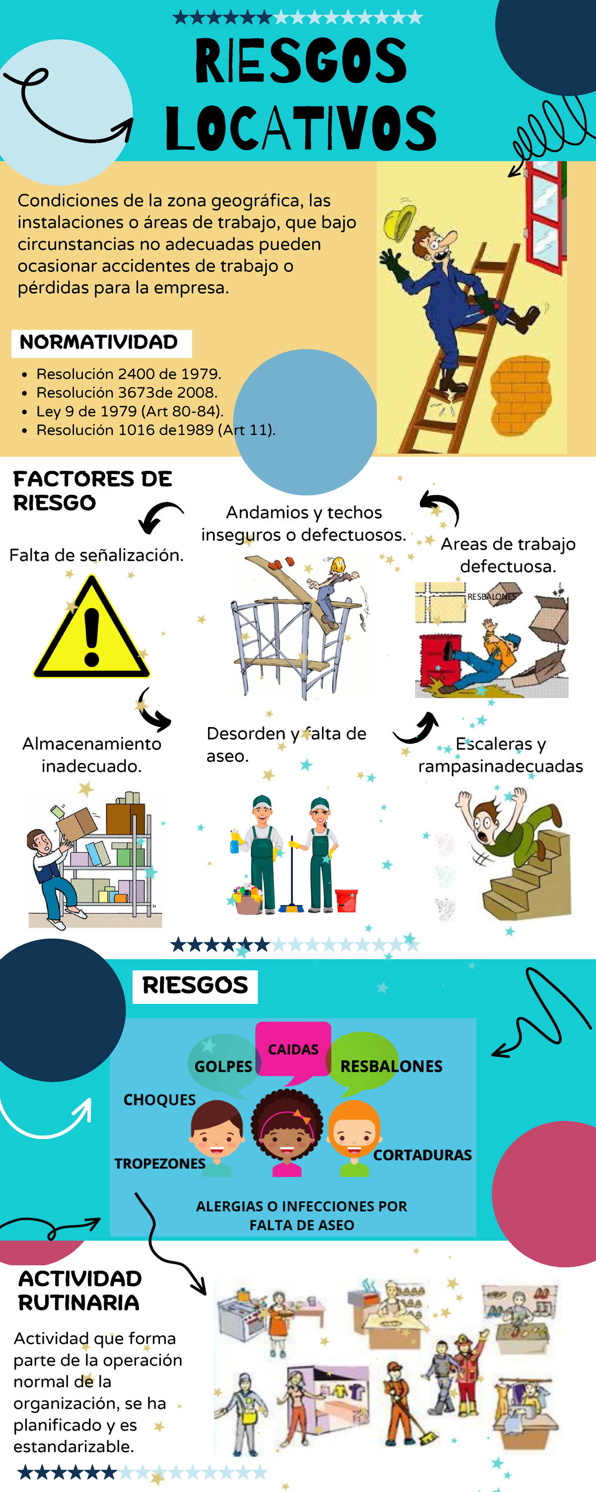 Infografia Riesgo Locativo Y Tareas De Alto Riesgo Hot Sex Picture 4352