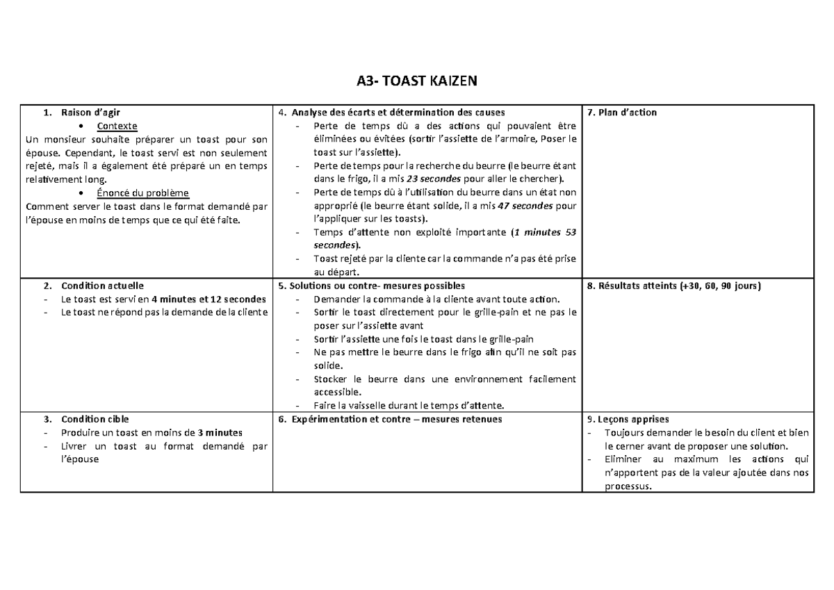 A3 Toast Kaizen Un exemple d'application de la méthode A3 pour l