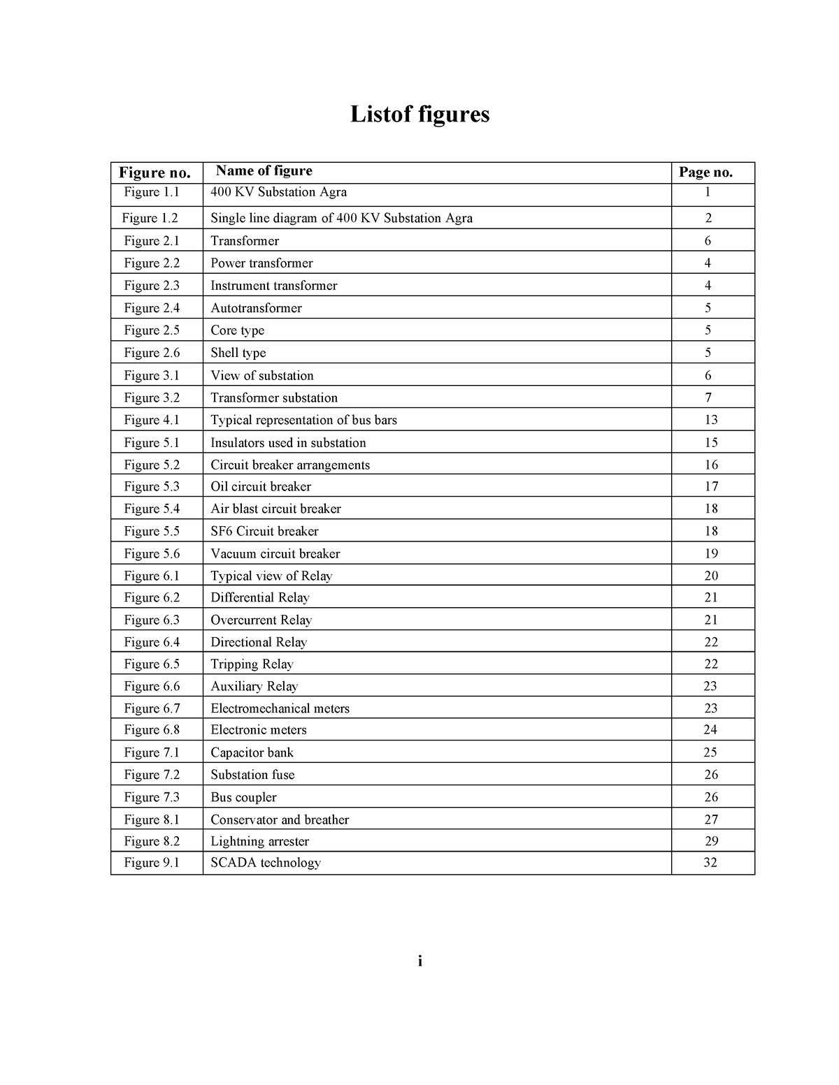 how-to-insert-a-list-of-tables-and-figures-in-microsoft-word