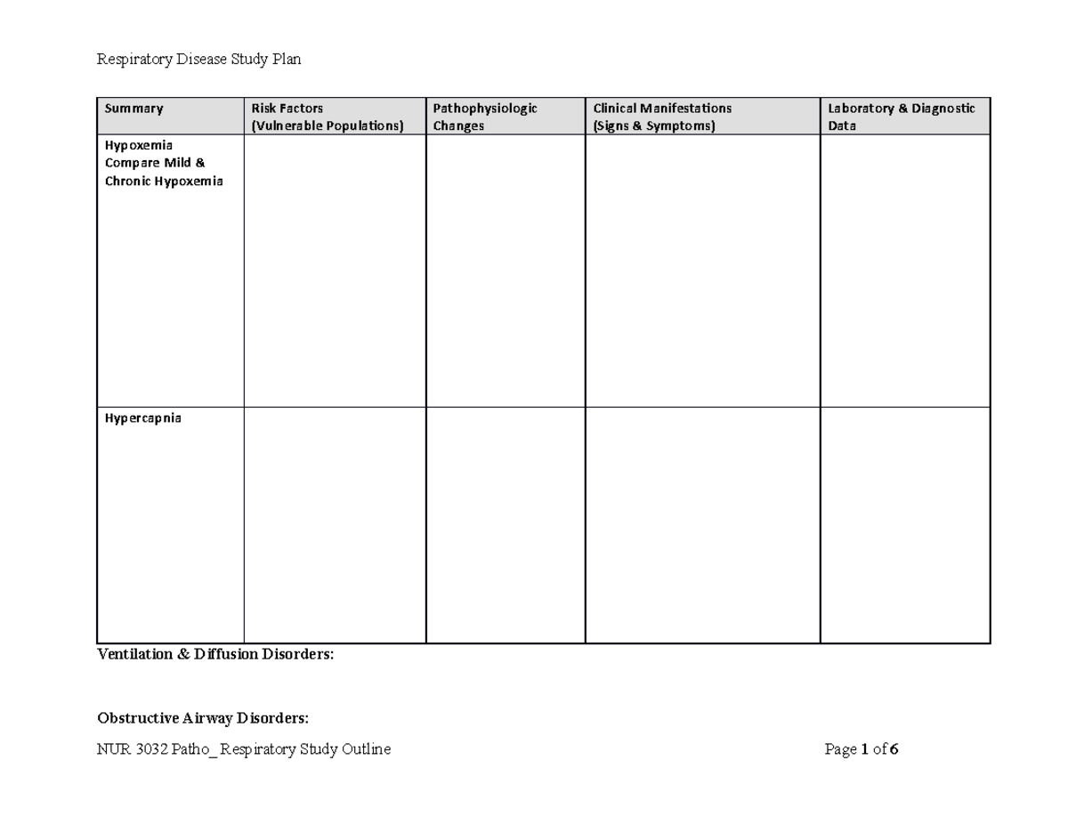 NUR 3032 Respiratory Study Plan - NUR 3032 - NSU - Studocu