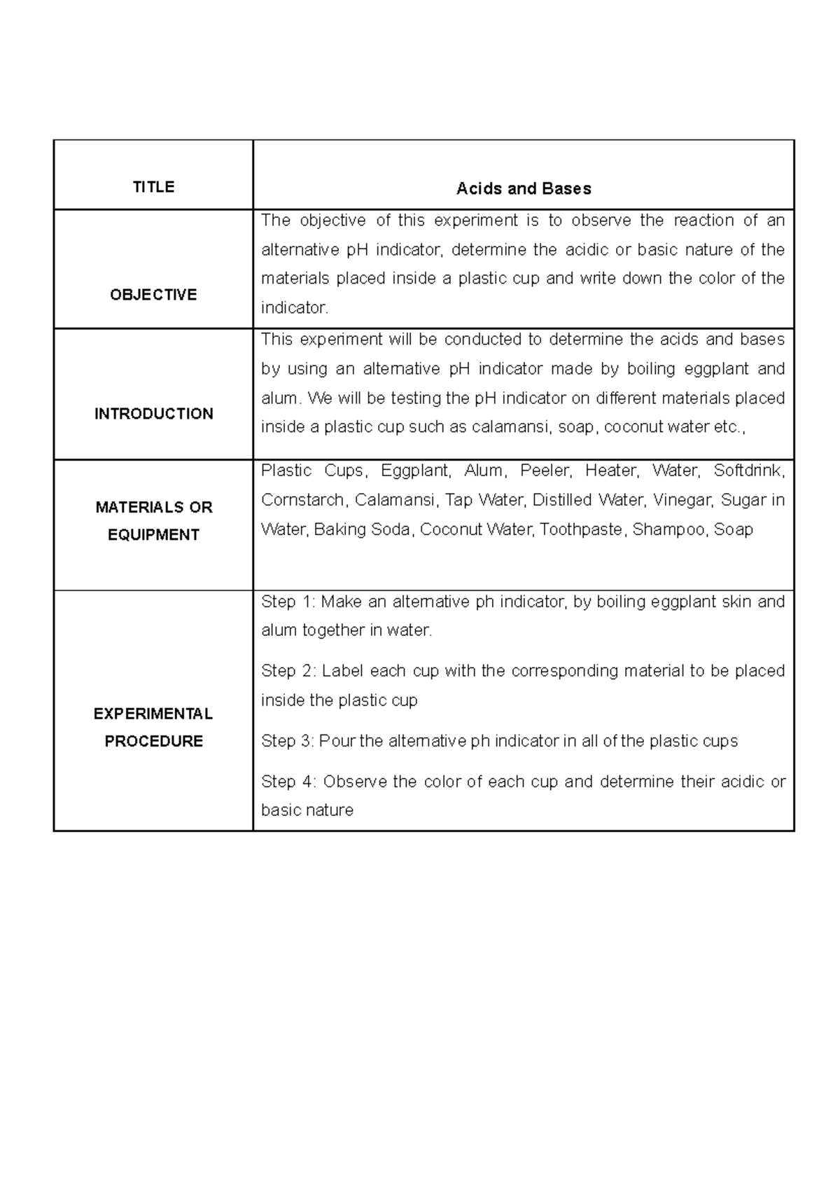 LAB Report AcidsAND Bases TITLE Acids and Bases OBJECTIVE The