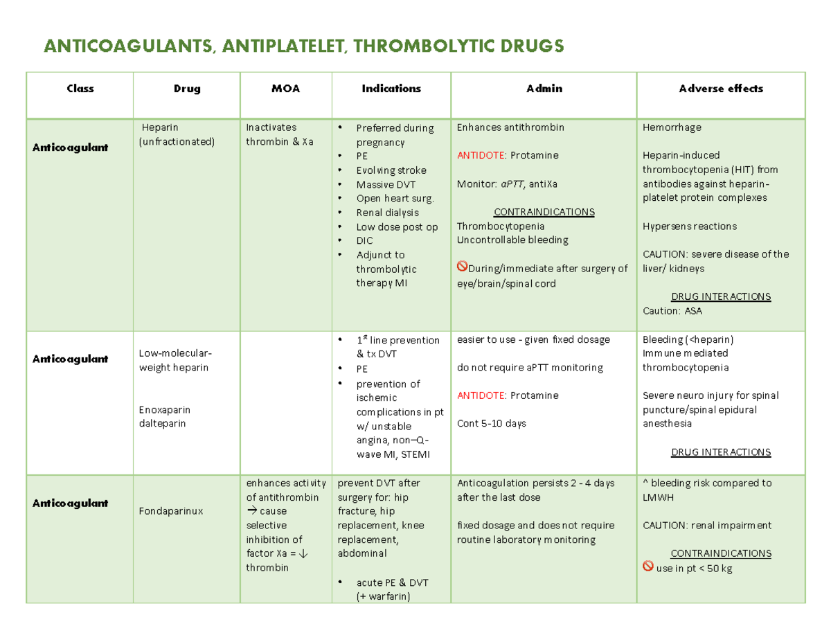 New Anticoagulants Comparison Chart