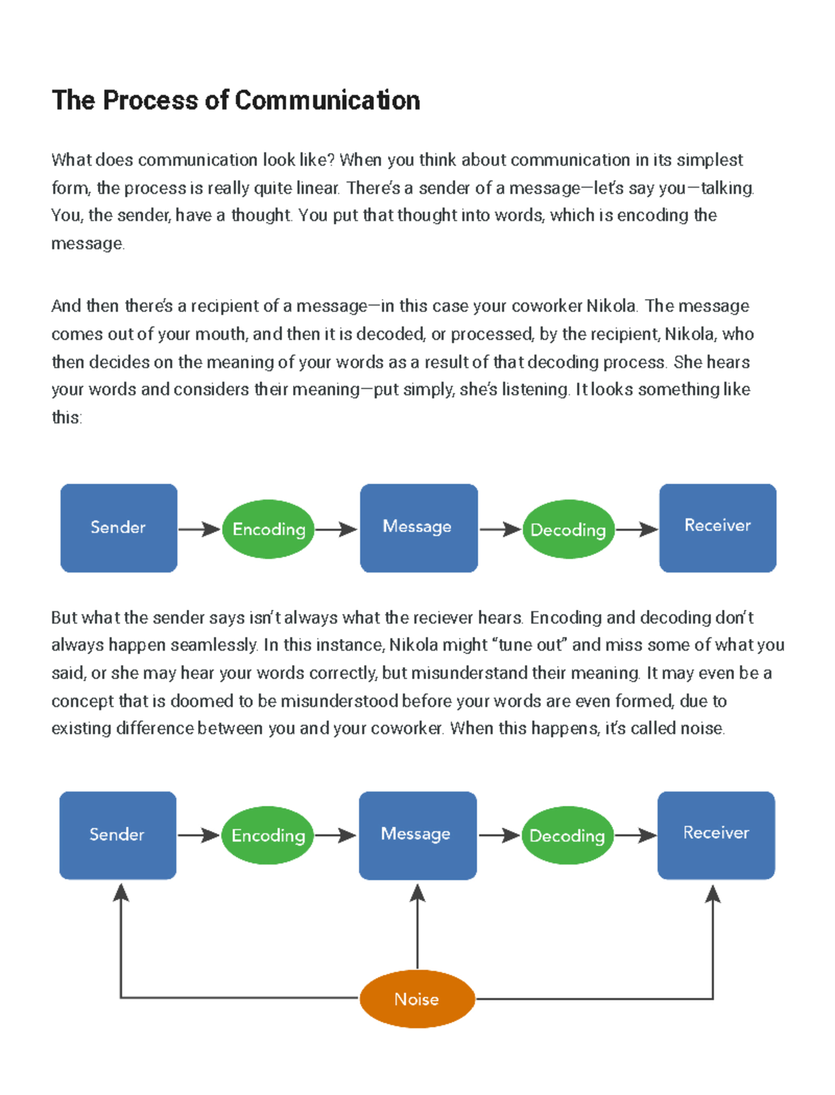 The Process of Communication - There’s a sender of a message—let’s say ...