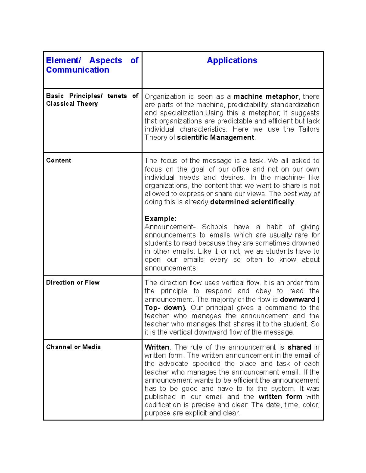 Organisational, Communicaation and Leadership - Element/ Aspects of ...