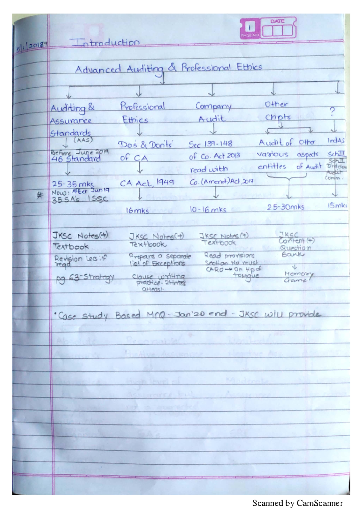 Heramb - Audit Handwritten Notes - DATE Introduction Advanced Auditing ...