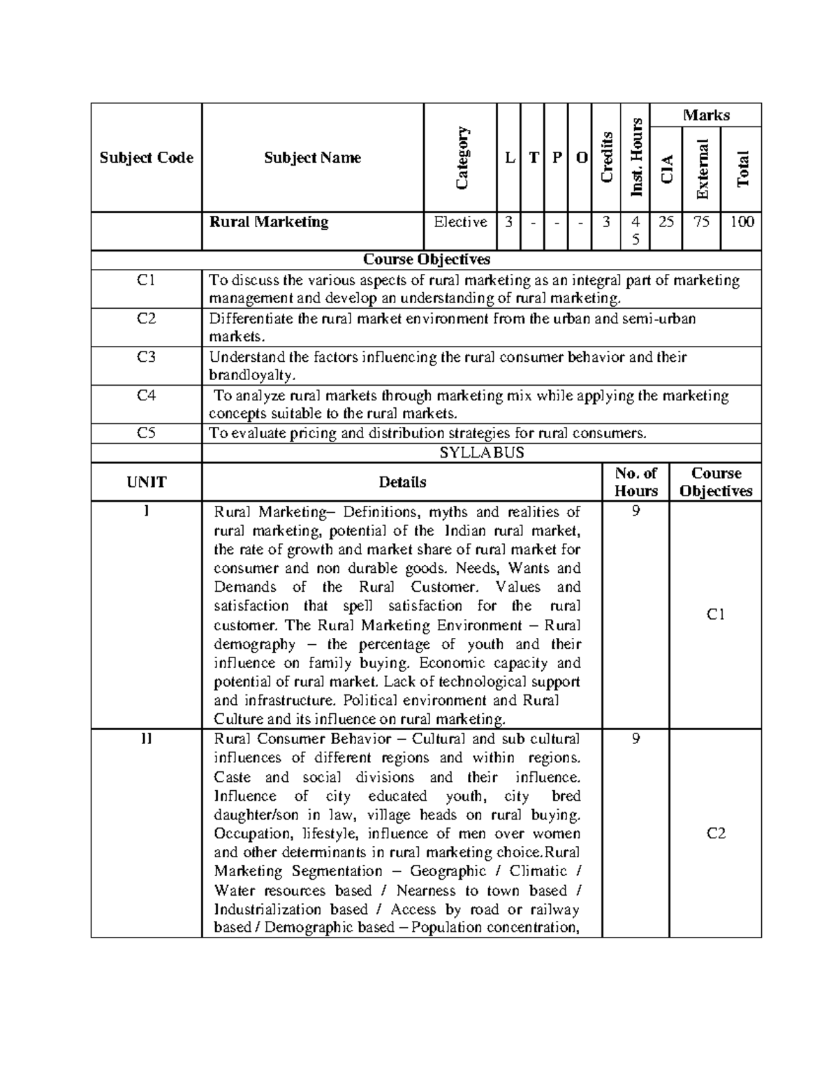 Rural Marketing Syllabus - Subject Code Subject Name Category L T P O ...