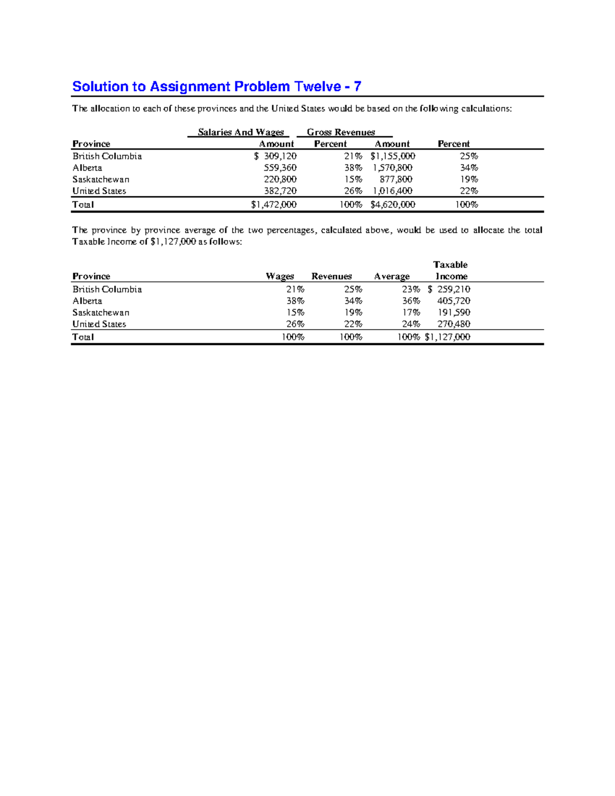 corporate-tax-payable-solution-to-assignment-problem-twelve-7-the