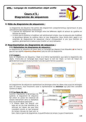 Résumé 2 Compilation - Cours De Ginie Logiciel - Genie Logiciel - Studocu