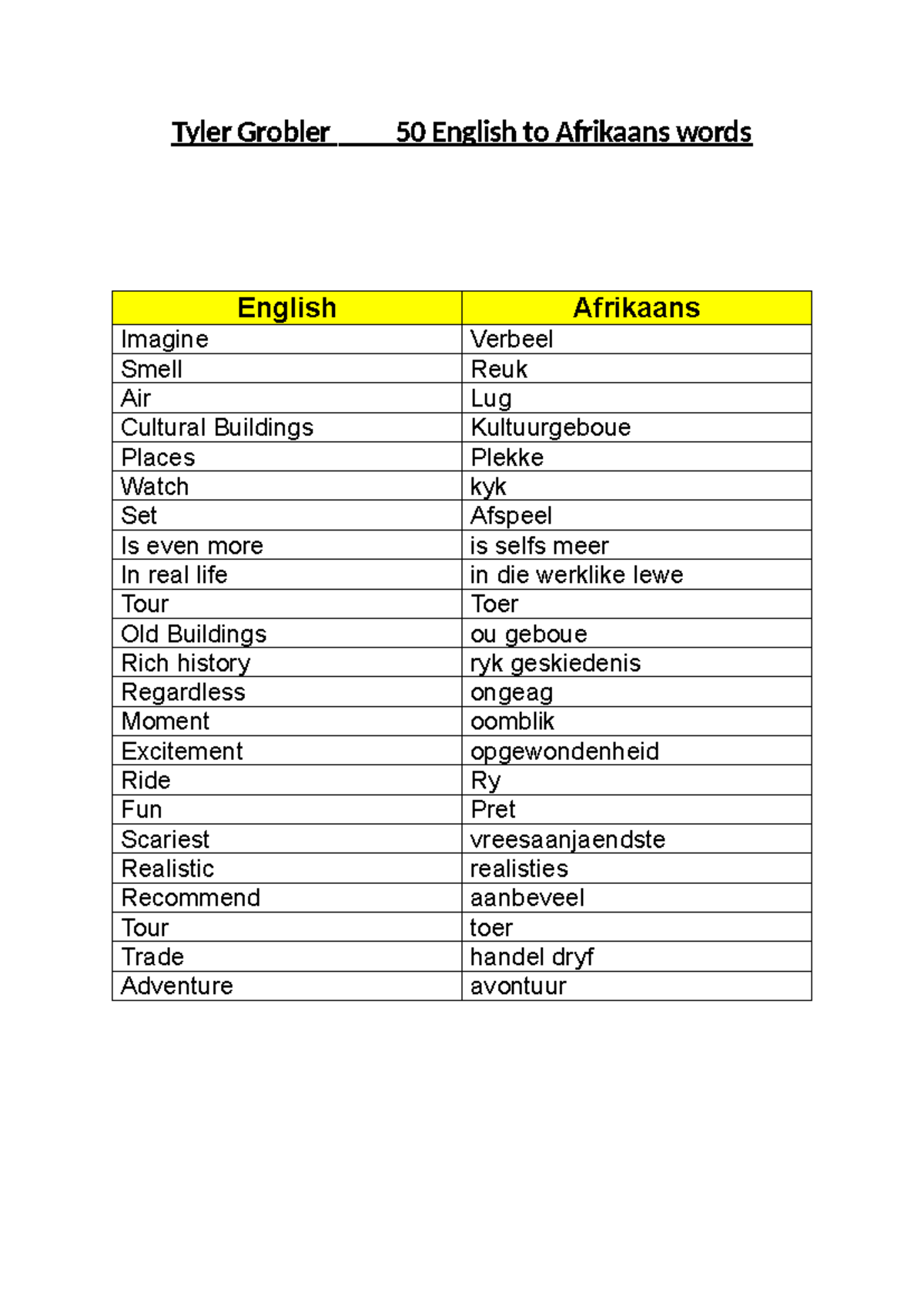 Afrikaans visual data 4