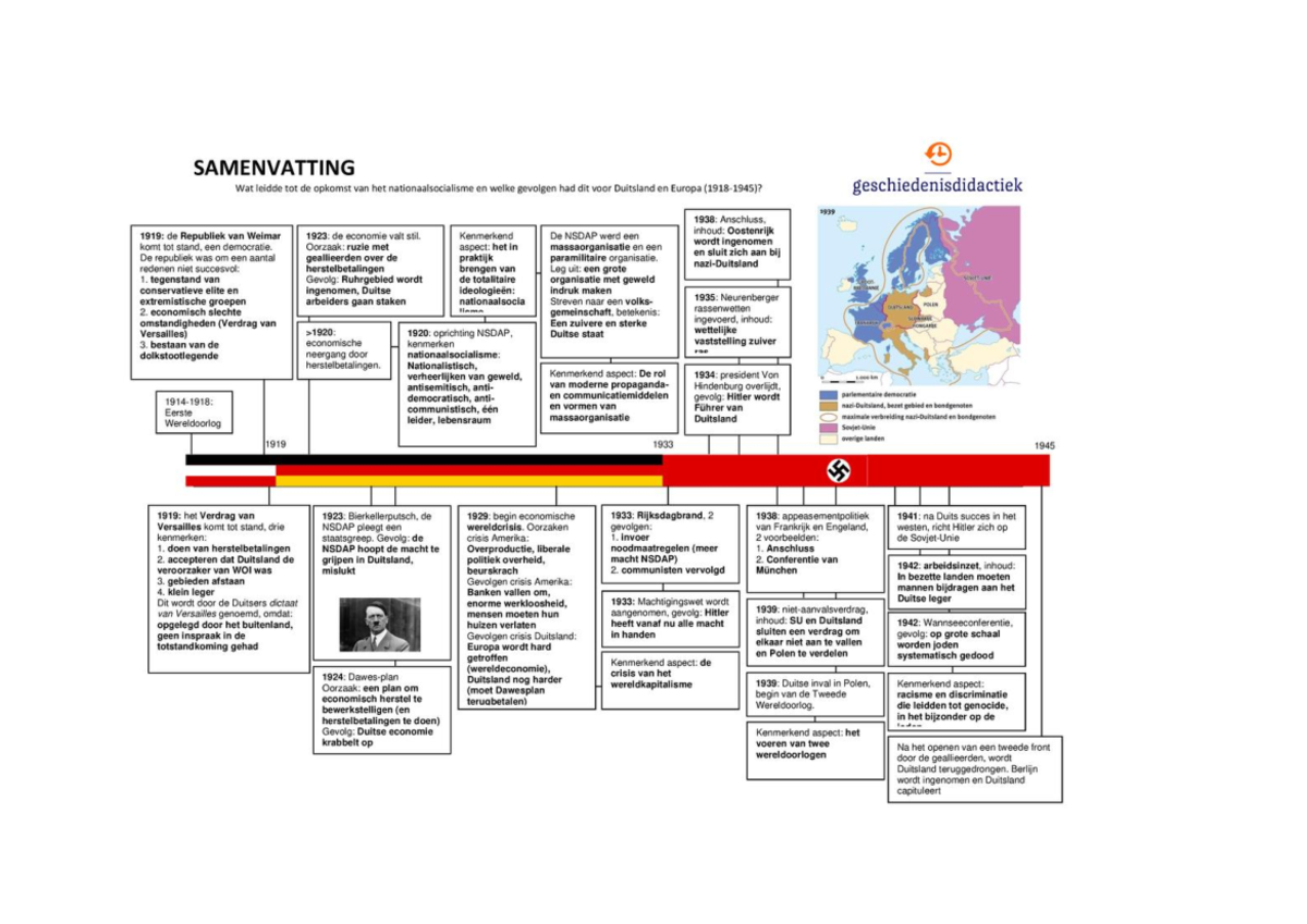 Antwoord samenvattingsschema HC Duitsland - Geschiedenis - Studeersnel