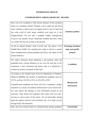 Informative Speech Draft - English for Critical Academic Readding 