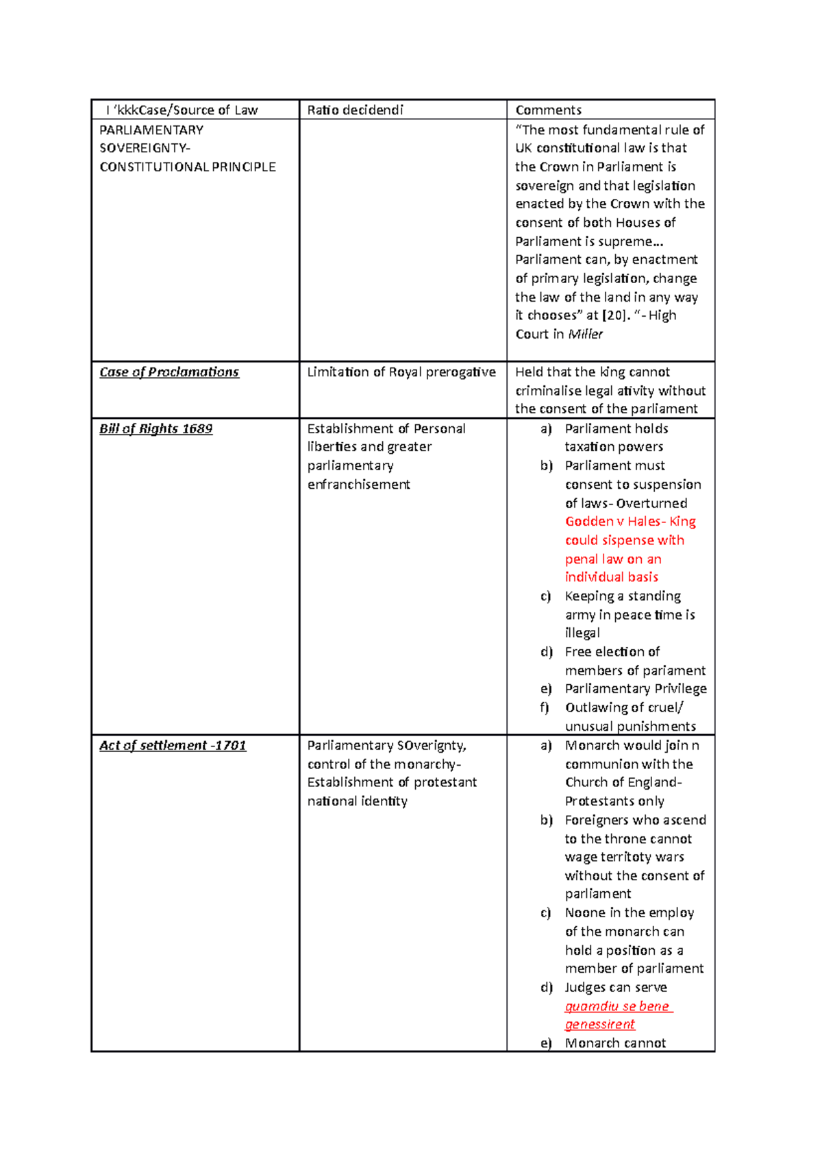 solved-primary-sources-of-law-include-select-one-a-legal-chegg