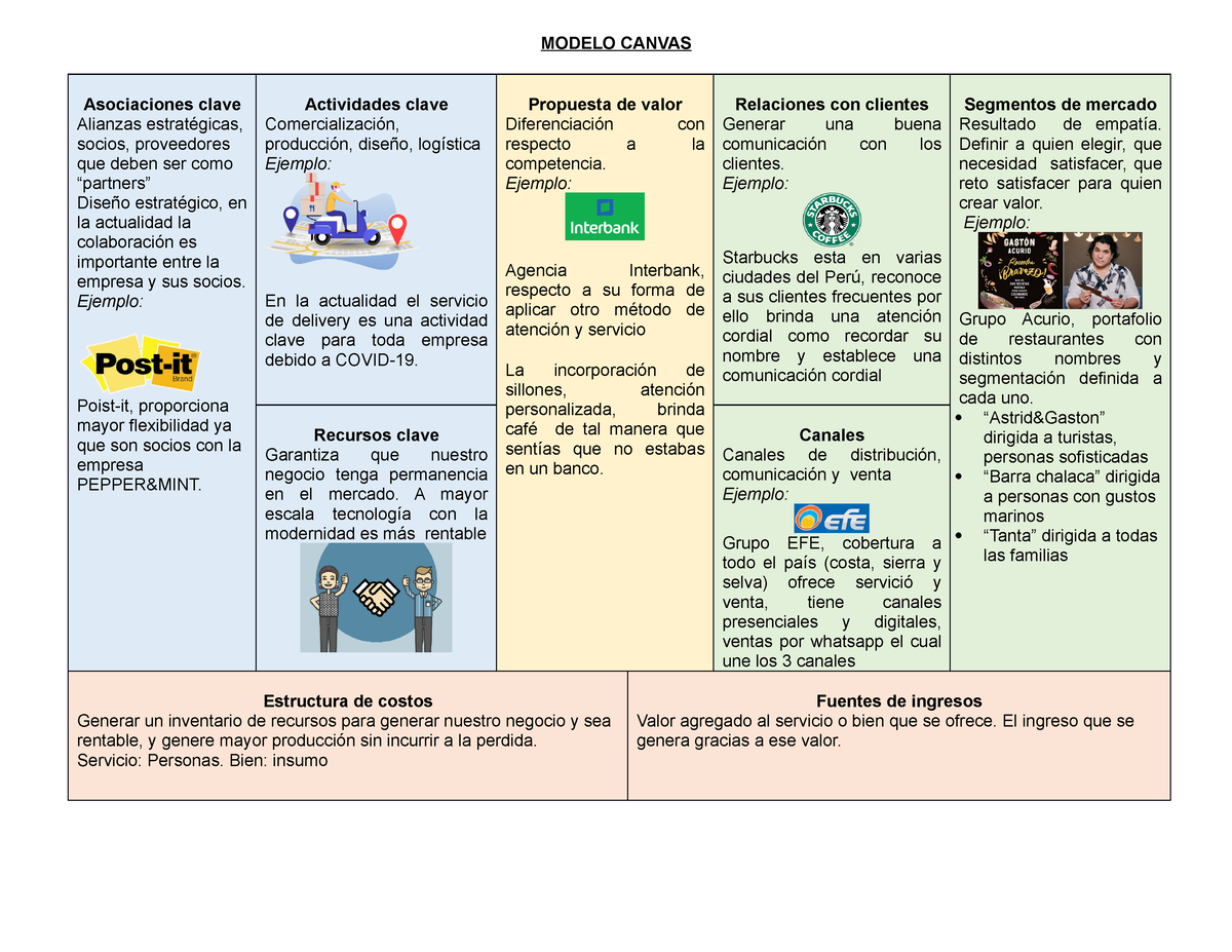 Modelo Canvas - Apuntes 1 - MODELO CANVAS Asociaciones clave Alianzas  estratégicas, socios, - Studocu